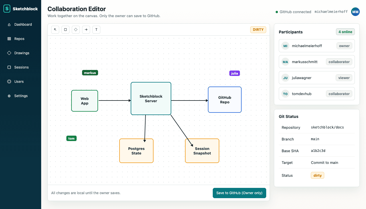 Sketchblock-Editor mit gemeinsam bearbeitetem Diagramm